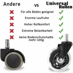 5er-Set Rollen Schwerlastrollen - schwarz-transparent - 75 mm 9 5er-Set Rollen Schwerlastrollen - schwarz-transparent - 75 mm -Günstiges Büro Geschäft 9002338000 04 1600Wx1600H